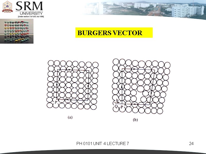 PH 0101 UNIT 4 LECTURE 7 24 BURGERS VECTOR